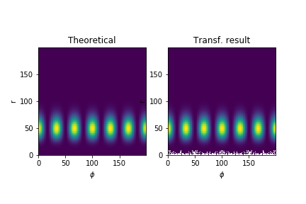 Theoretical and numerically transformed patterns are identical